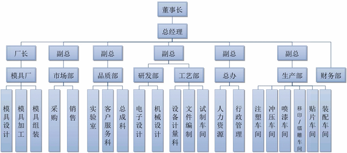 澳门新葡萄架构(图1)